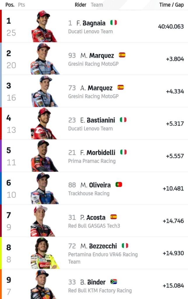 MotoGP Francesco Bagnaia