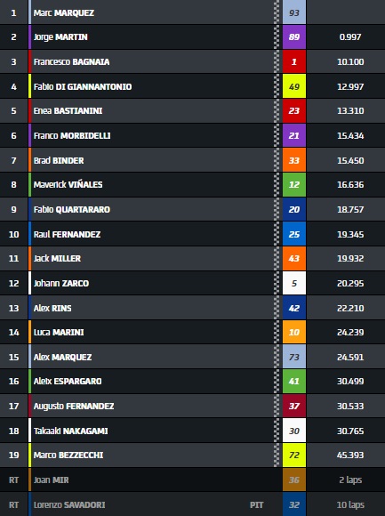 Márquez vence batalha épica