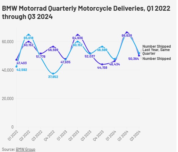 Finanças da BMW Motorrad