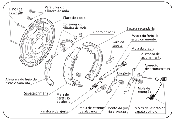 Sistema de Freios 