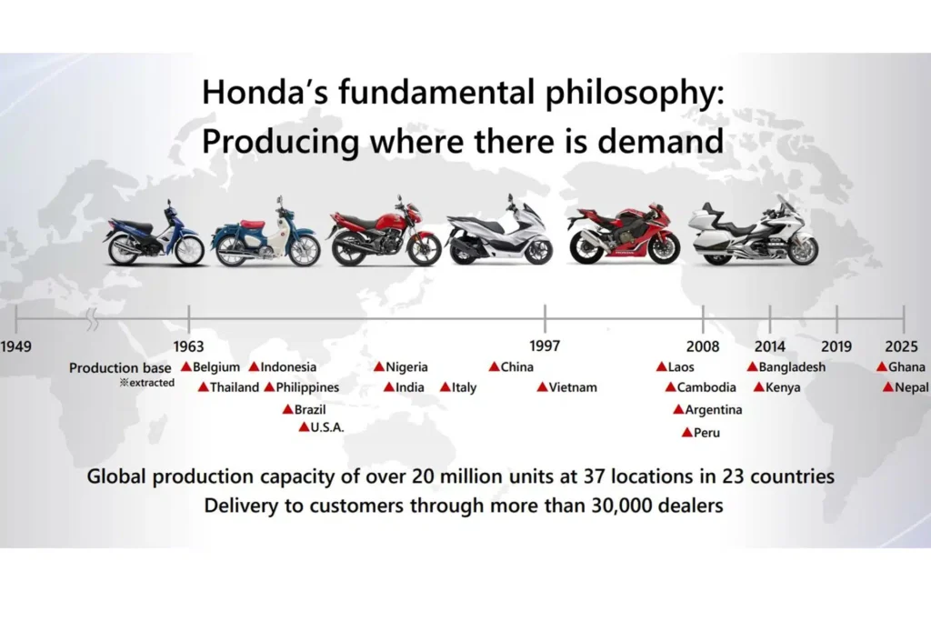 Honda Fecha 2024 com Mais de 20 Milhões de Motos Vendidas