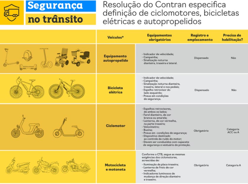 Motos Elétricas no Brasil em 2025