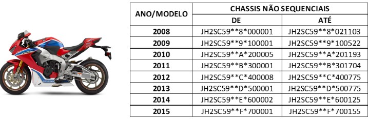 Recall Honda CBR 1000RR 2008-2015