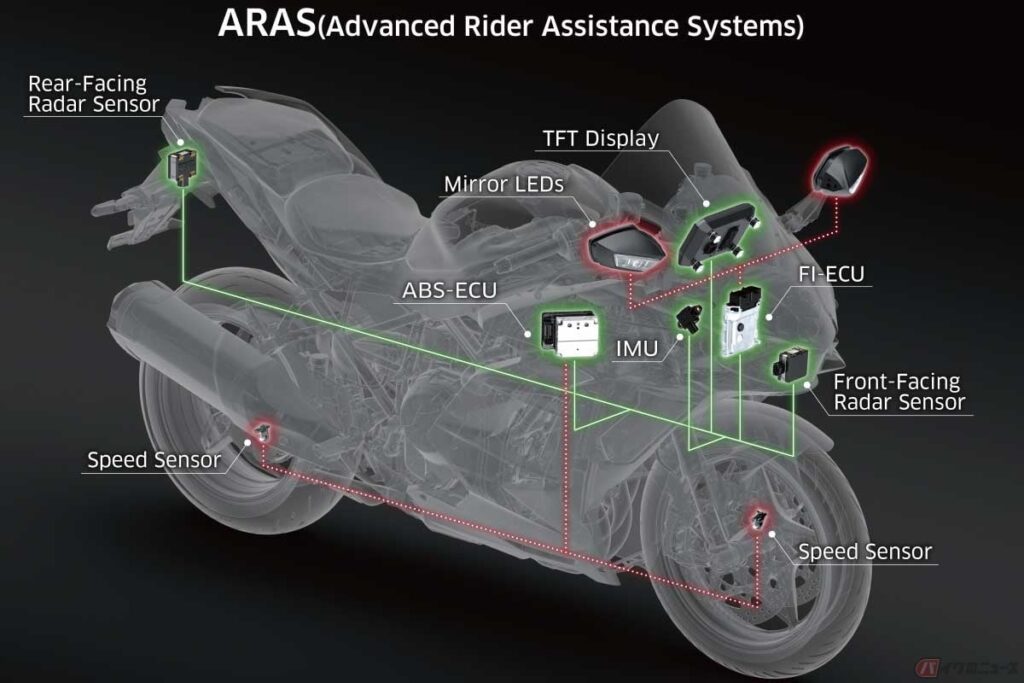 ABS para motos